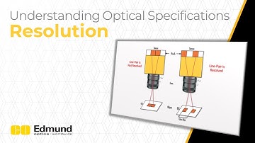 Resolution — Lesson 2