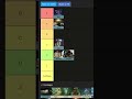 Destiny encounter tier list PT.5