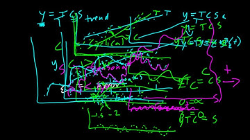 Time Series: Decomposition Theory (TS E3)