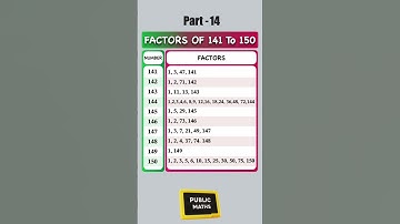Factors of 141 to 150 | Quick Math Shorts | Part 14 #mathstricks #maths