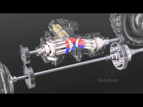 Video: Wer hat das hydraulische Getriebe erfunden?