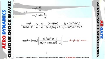 Concept: Oblique shock waves ||Aerodynamics ||GATE Aerospace Engineering @innovaworld