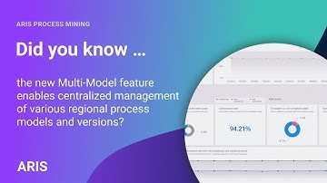 Revolutionize Compliance with Multi-Model Conformance Checking | ARIS Process Mining