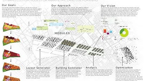 SFDUG October 2016: Evaluating and Testing Design Strategies with Dynamo