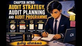Chapter 4 : Audit Strategy, Audit Planning and Audit Programme | Basic Understanding of SPPP