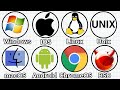 Every Operating System Explained – From Windows to Linux in 8 Minutes