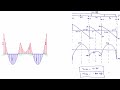 SAP2000 vs Manual Calculation: Solving Complex Continuous Beams Fast