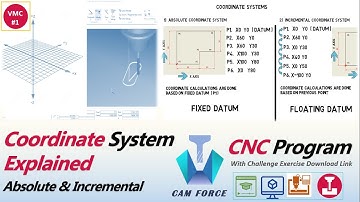 CNC Programming Tutorials | Absolute & Incremental Co-ordinate System Explained | VMC #1