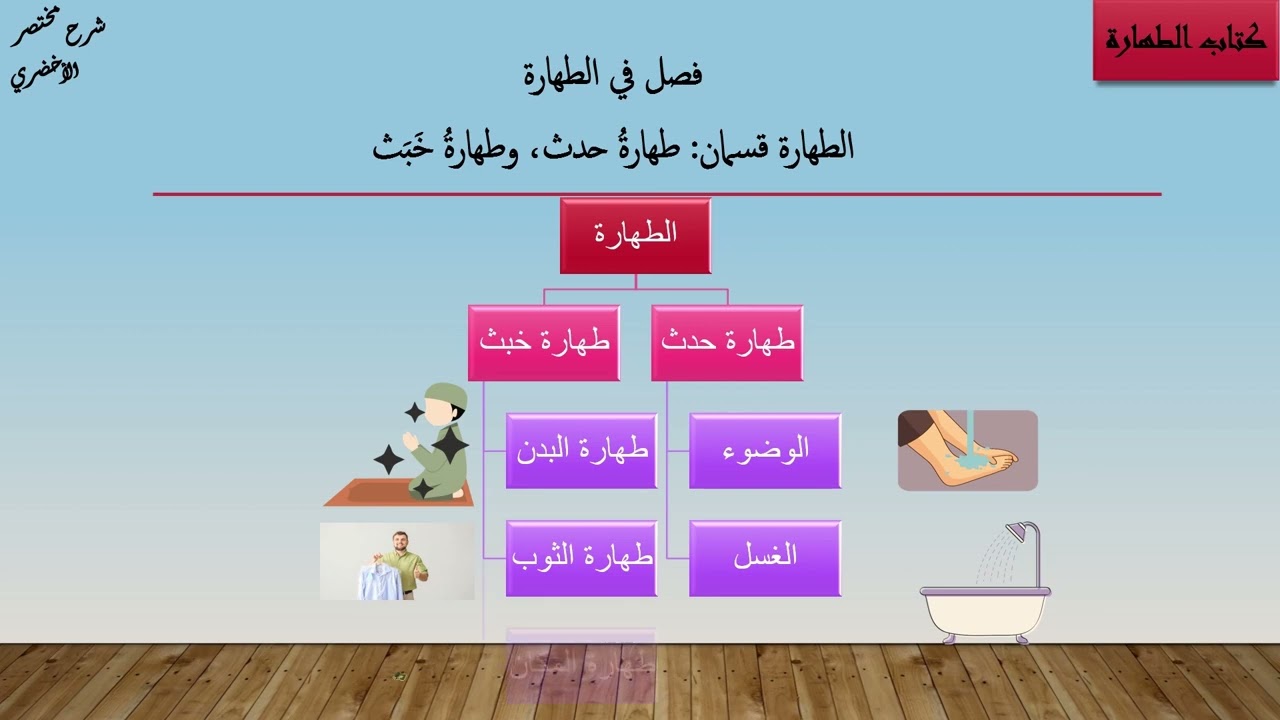 شرح مختصر الأخضري ا الطهارة ا الدرس1: أقسام المياه