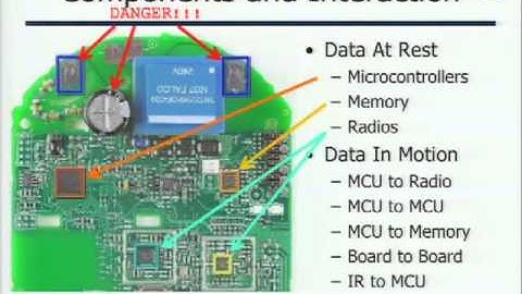 DEF CON 20 Hacking Conference Presentation By Cutaway  Looking Into The Eye Of The Meter - Slides