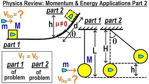 Physics Review: Momentum and Energy Applications (Part 2)