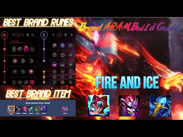 Gnar ARAM Build - LoLalytics Gnar ARAM Build, Runes & Counters Guide