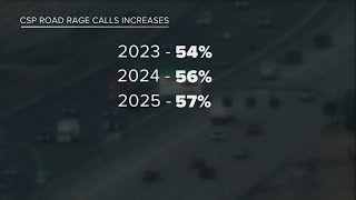 Colorado State Patrol tracking increase in road rage reports