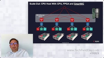 How Xilinx is Delivering the Composable Data Center