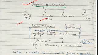 Components of Sensor node - lecture 19/ IOT