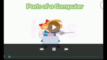 Chapter- 2 Parts of Computer (class 2)