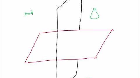 ISRO TECHNICAL ASSISTANT SAC AHMEDABAD 2016 Solution Part:01