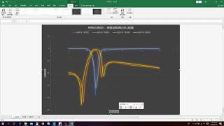 TQC Excel 2019 304   A與B品牌進行二種儀器的檢測結果