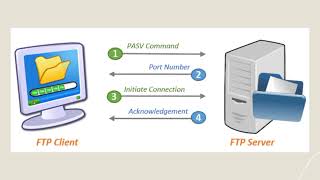 Penjelasan tentang ftp ( file transfer protokol )
