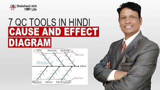 Fishbone Diagram | 7 QC Tools in Hindi | Quality Control Tools | Lean Six Sigma Tools | TQM