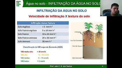 Como medir a infiltração de água no solo?