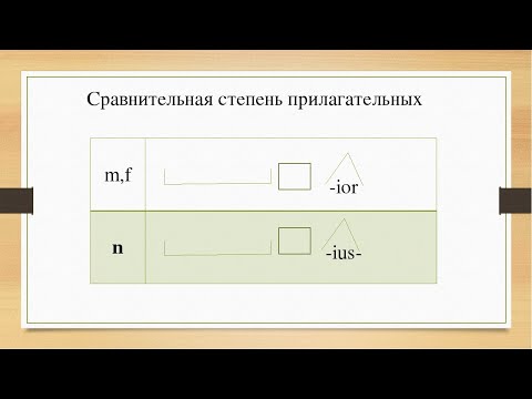 Степени сравнения латинского прилагательного