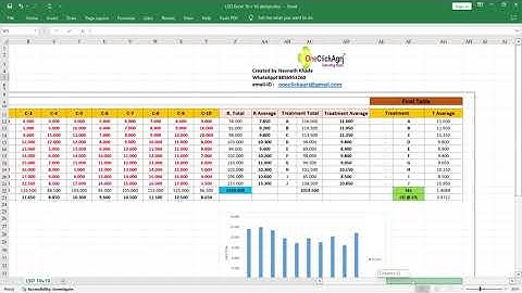 Latin Square Design (LSD) - ANOVA Model | Experimental Designs; N-Way ANOVA; Multifactorial ANOVA xl