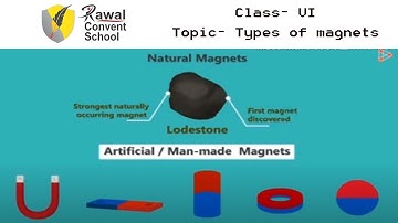 Class- VI, Topic- Types of magnets, Rawal Convent School