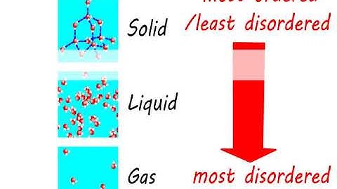 OCR Year 2 5.2.1-5.2.2  Enthalpy video 3