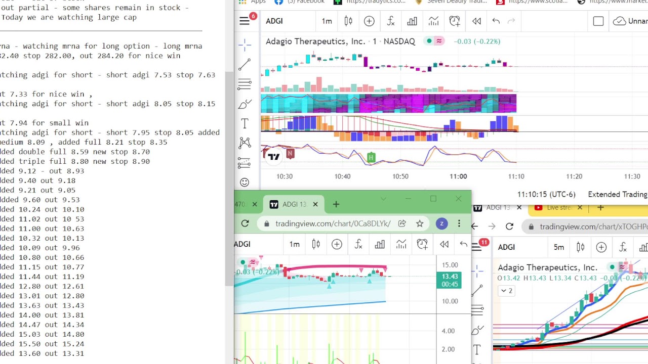 LIVE SMALL AND LARGE CAP TRADING USING SUPERIOR SIERRA CHARTING !