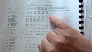 Tide Tables - Chartwork and Tides