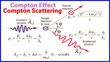 Compton Effect and Compton Shift in Wavelength Detailed Lecture Step by Step Derivation