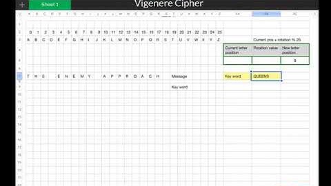 The Vigenere Cipher (polyalphabetic)