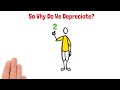 Depreciation Methods Which One Saves You the Most Money
