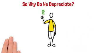 Depreciation Methods Which One Saves You the Most Money