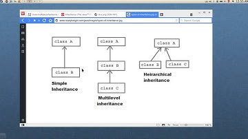 108 Java intro Inheritance3 الوراثة في جافا