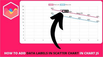 How to Add Data Labels in Scatter Chart in Chart js