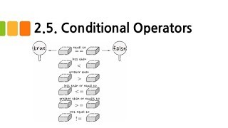 Scratch Programming 2-5. Conditional operators