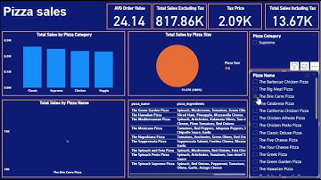 🍕 Pizza Sales Power BI Dashboard | Complete Data Insights & Visualizations
