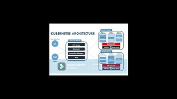 What is Kubernetes