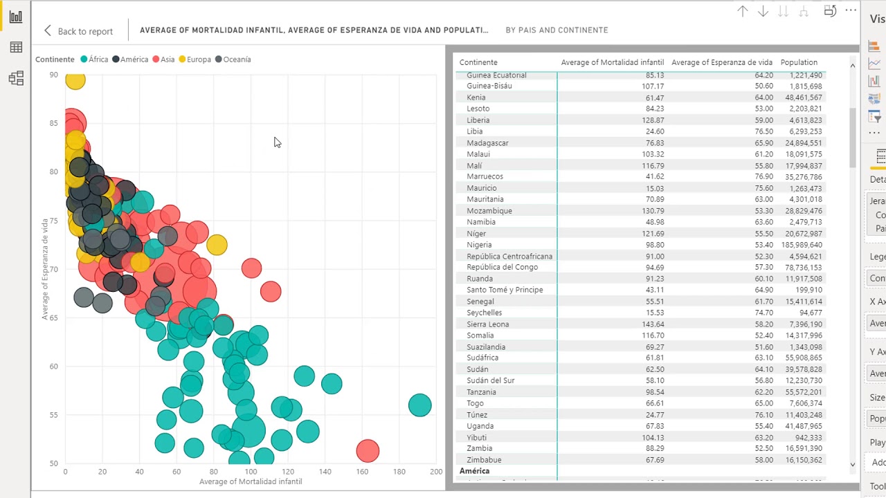 Aprender Power BI - Mostrar y Exportar Datos - YouTube