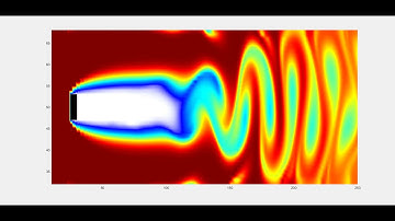A "homemade" Von Kármán Vortex Street Simulation