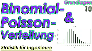 Wann Binomialverteilung und wann Poisson-Verteilung?