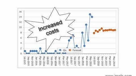 IMAFS   Dynamic Min Max   Trend eng