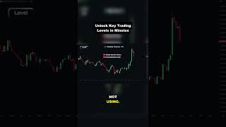 Stop Ignoring Demand Levels: The Key to Profitable Trading