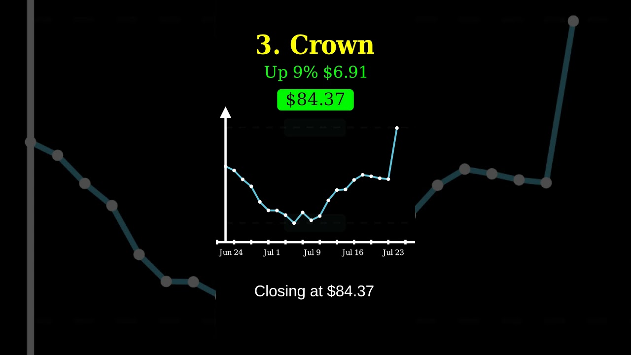 Jul 23th TOP 7 Gainers