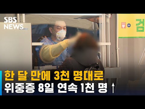 한 달 만에 3천 명대 확진…위중증 8일 연속 1천 명↑ / SBS