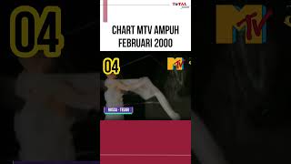 Download Lagu Chart MTV Ampuh Februari 2000 #shorts MP3