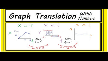 Translating Motion Graphs With Numbers