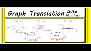 Translating Motion Graphs With Numbers Translating Motion Graphs Example 1